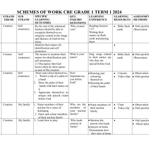 GRADE 1 TERM 1 CRE SCHEMES OF WORK