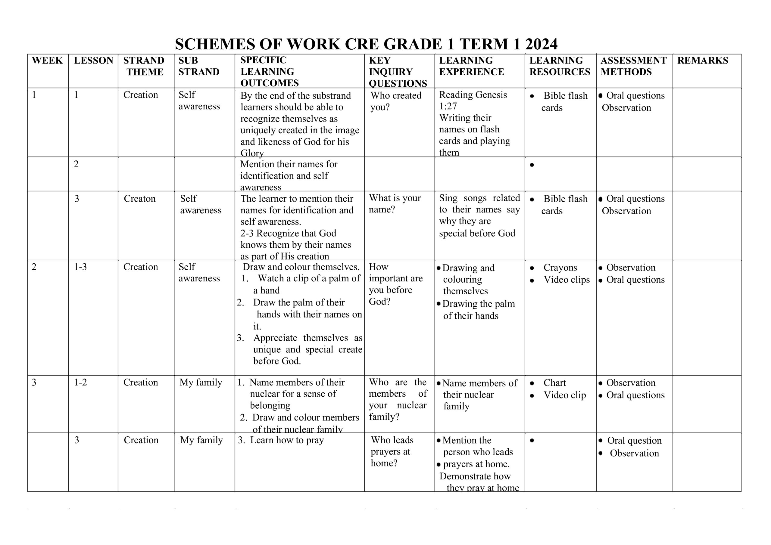 GRADE 1 TERM 1 CRE SCHEMES OF WORK