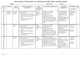 GRADE 2 TERM 1 ENVIRONMENT SCHEMES