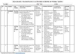 Cover page of Grade 1 Term 1 2025 Mathematics Schemes of Work, CBC aligned