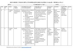 Cover page of Grade 1 Term 1 2025 Kiswahili Schemes of Work, Tusome, CBC aligned
