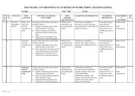 environmental activities scheme of work