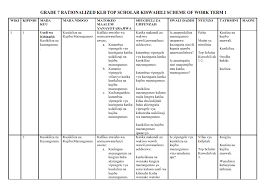 Cover of Grade 7 Term 1 Kiswahili Schemes of Work using KLB Top Scholar textbook