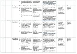 MANDARIN CHINESE LANGUAGE ACTIVITIES. GRADE 5SCHEMES OF WORK TERM 1